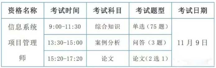 軟考高級