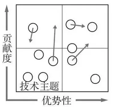 投資組合技術分析