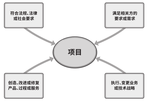 項(xiàng)目啟動(dòng)環(huán)境