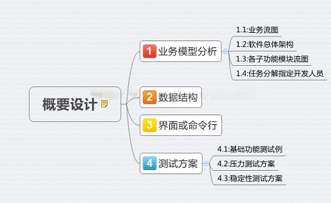 軟件設(shè)計(jì)
