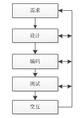 風(fēng)險