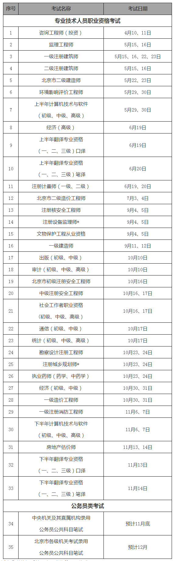 北京地區(qū)2021年度人事考試工作計劃