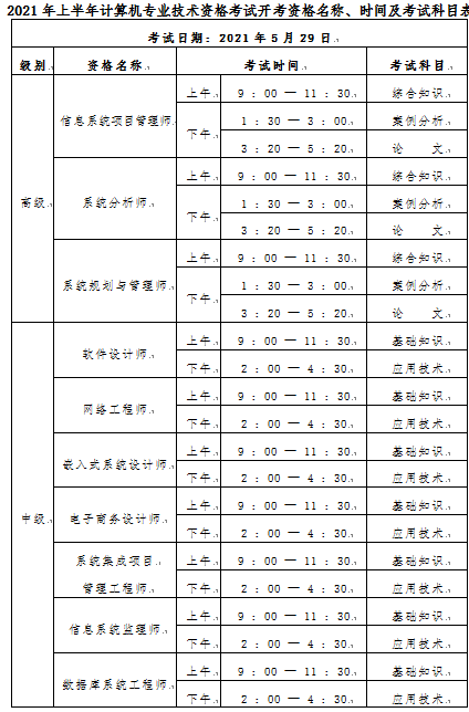 2021年上半年計算機專業技術資格考試資格名稱、考試時間及考試科目表