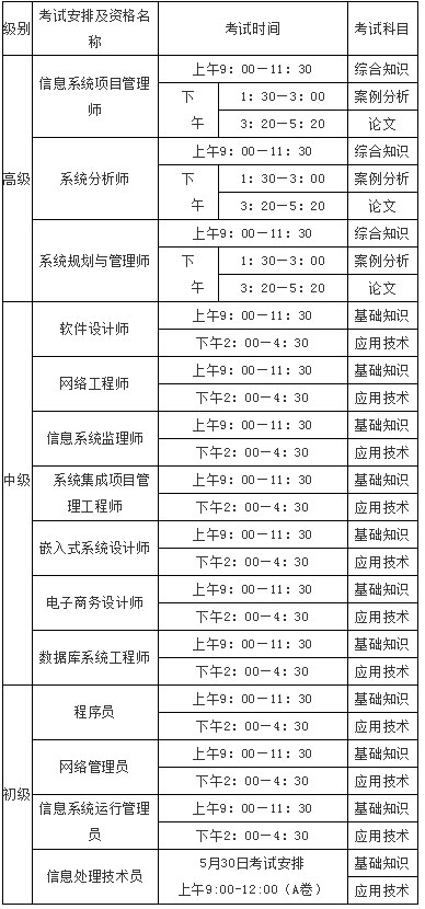  2021年上半年計算機技術與軟件專業技術資格（水平）考試                時間安排表（考試日期:2021年5月29日-30日）