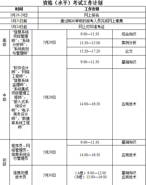 專業(yè)技術資格（水平）考試工作計劃