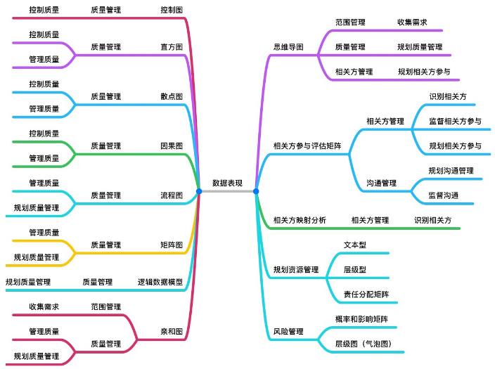 數(shù)據(jù)表現(xiàn)技術(shù)