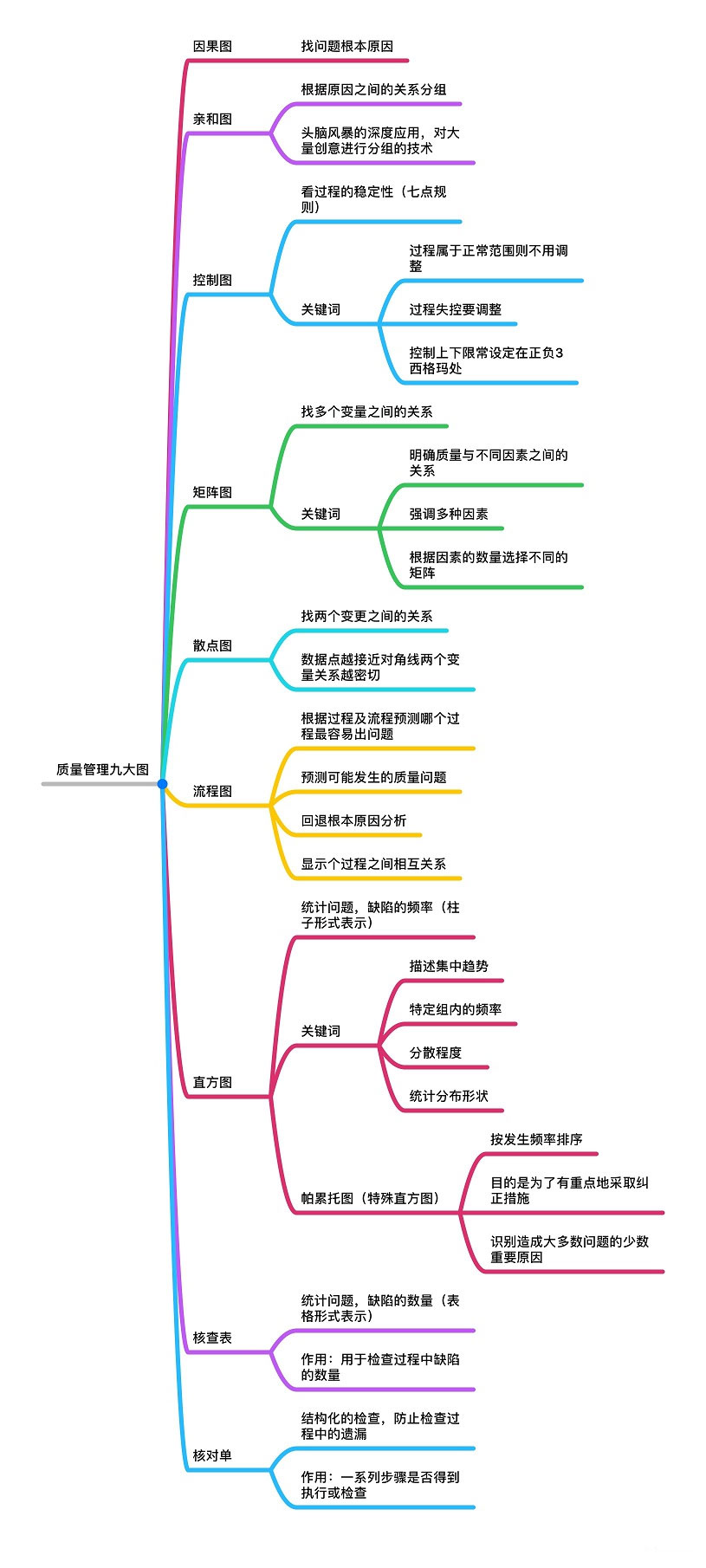 數(shù)據(jù)表現(xiàn)技術(shù)