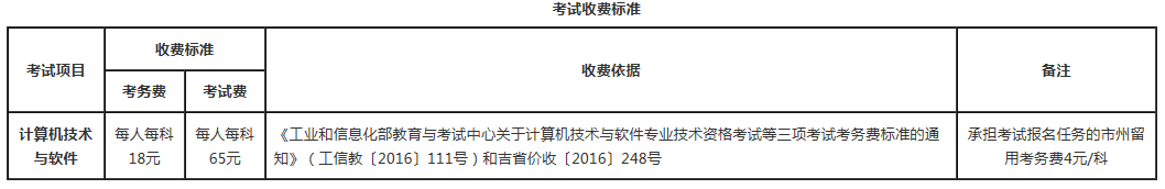 考試收費標準