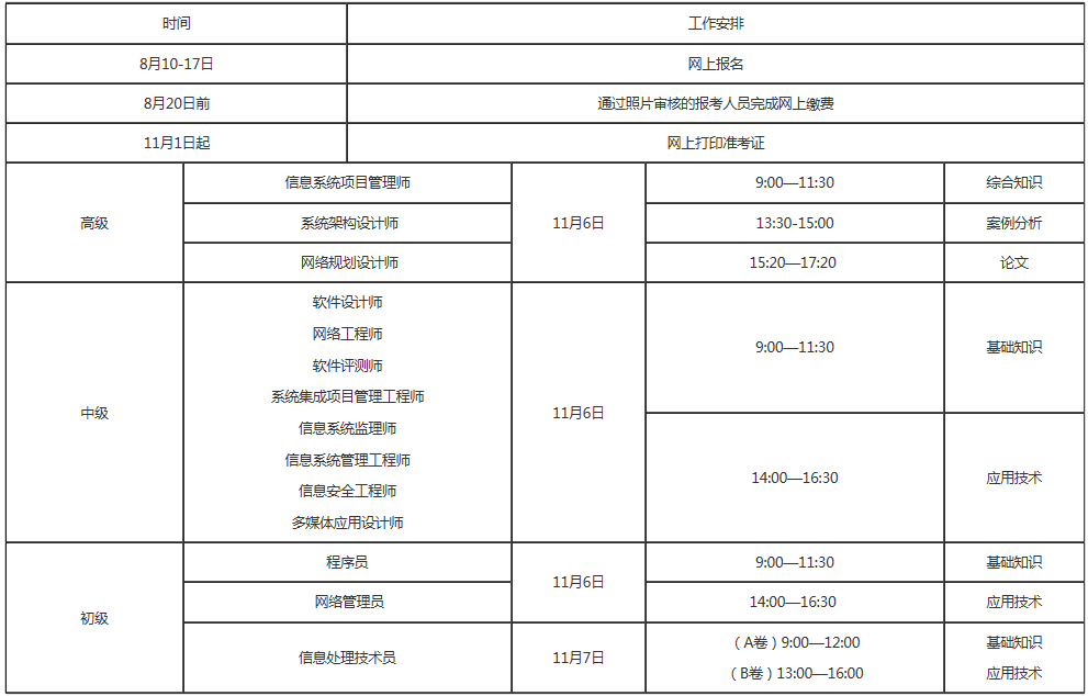 2021年下半年計算機技術與軟件專業(yè)技術資格(水平)考試工作計劃