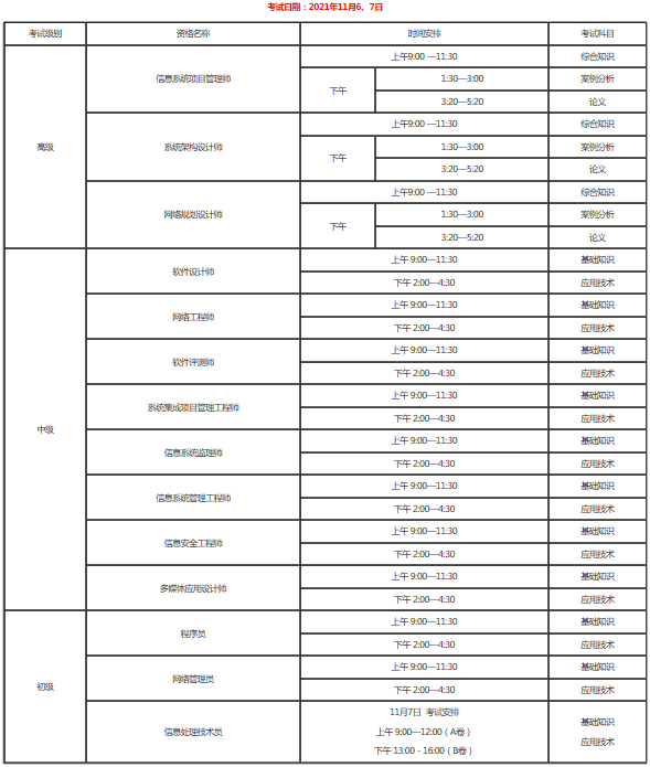 2021年下半年全國(guó)計(jì)算機(jī)技術(shù)與軟件專(zhuān)業(yè)技術(shù)資格(水平)考試時(shí)間安排(附表一) 