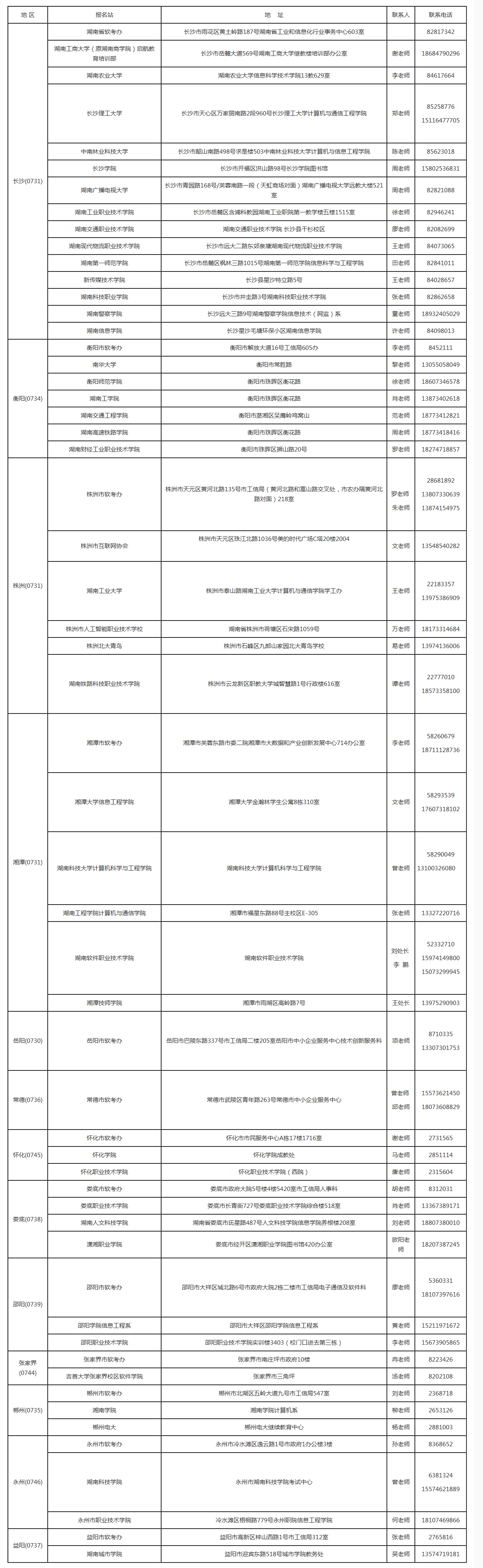 　　七、全省各地軟考辦和報名站聯系咨詢地址
