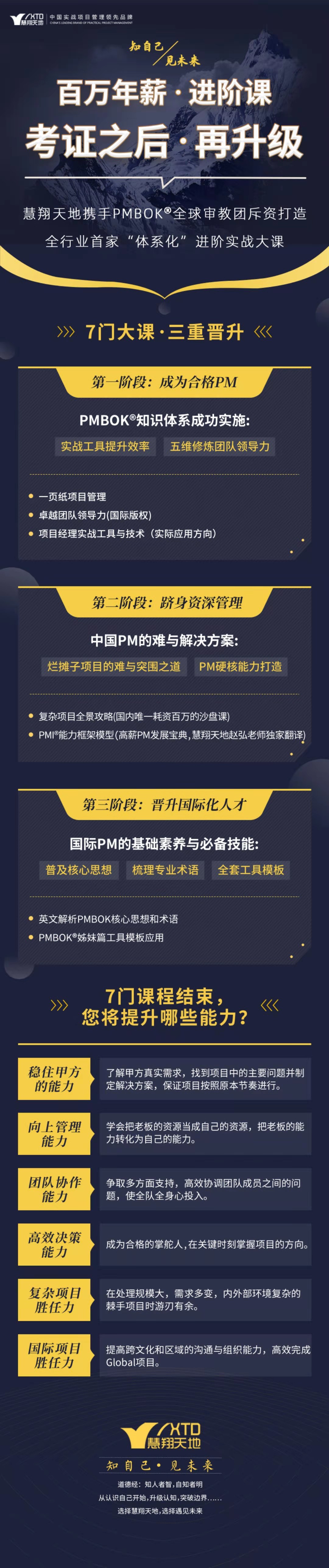 PMP實(shí)戰(zhàn)培訓(xùn)班