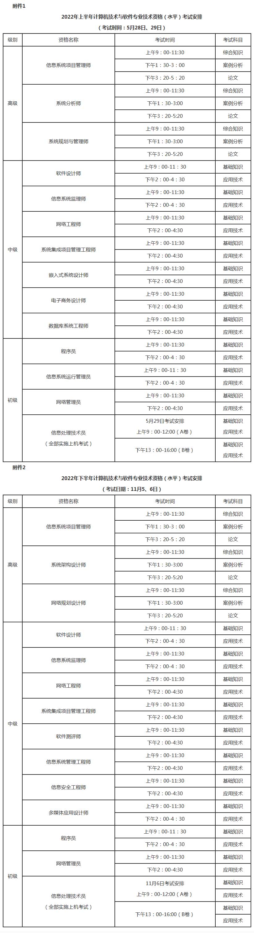 內蒙古2022年信息系統(tǒng)項目管理師報名時間及通知_考試資訊-信管網(wǎng).jpg