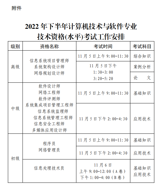 貴州2022年下半年計算機技術(shù)與軟件專業(yè)技術(shù)資格(水平)考試工作安排