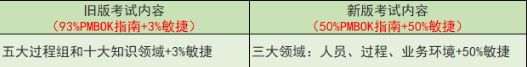 PMP考試內容.png
