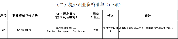 ＰＭＰ證書.png