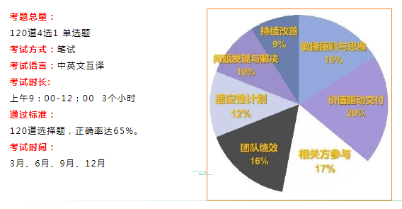 ACP考試內(nèi)容.png