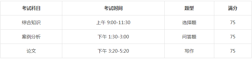 軟考高級科目.png
