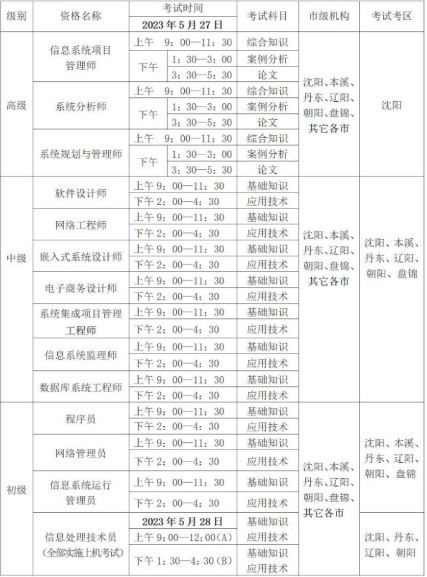 2023年遼寧考區(qū)安排表.png