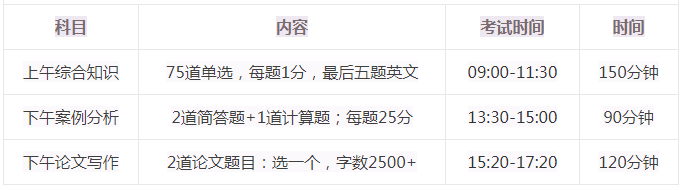 軟考考試科目及考試時(shí)間.png
