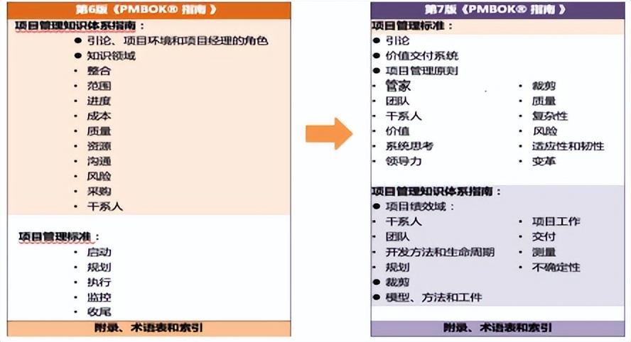 PMP教材對比.png
