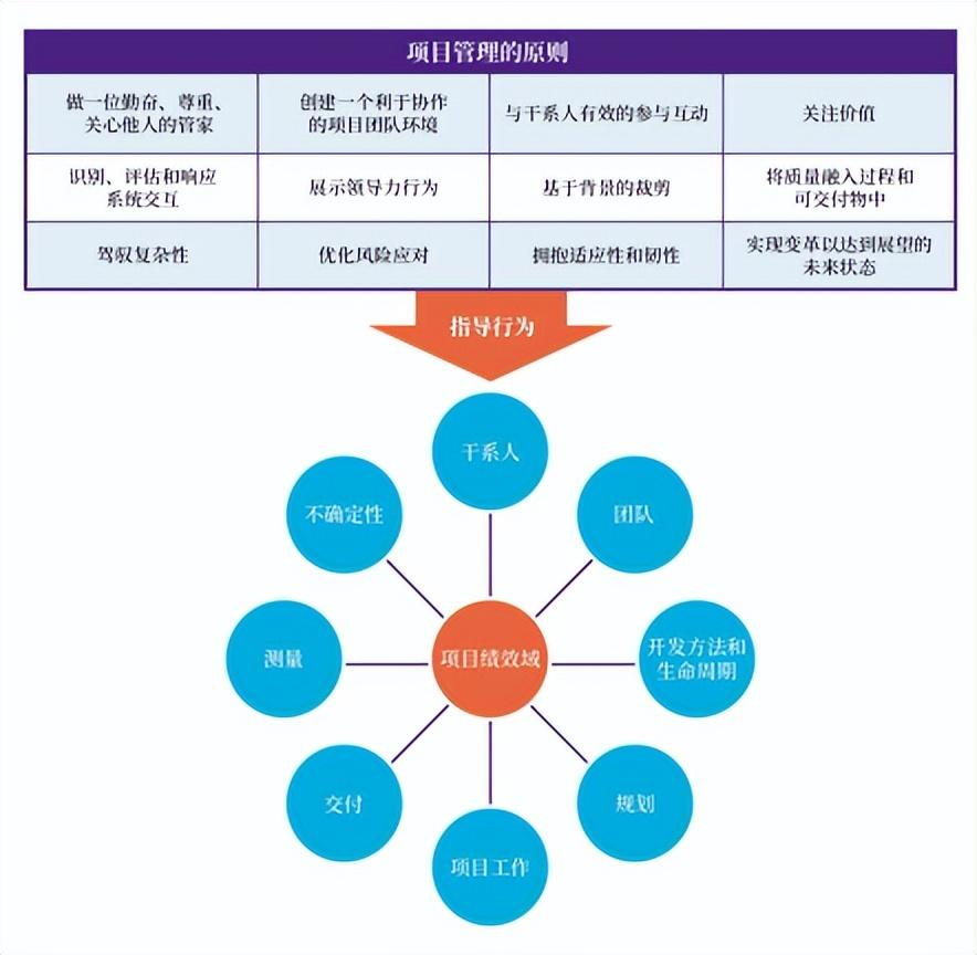 PMP教材.png