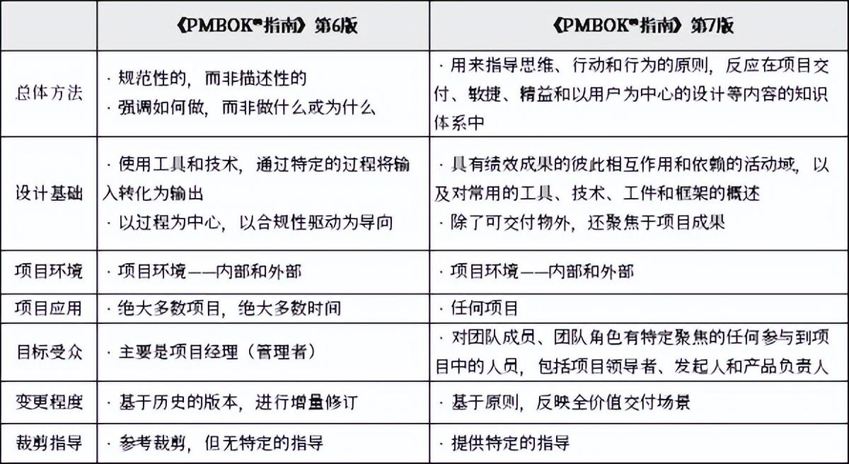 PMP教材對比.png