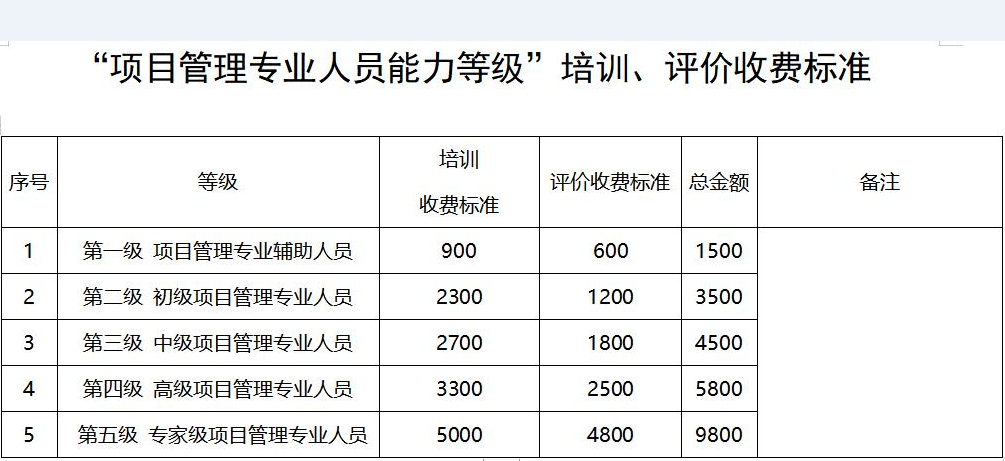 項目管理專業(yè)人員能力等級評價.jpg