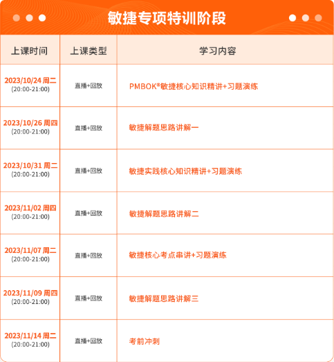 敏捷專項特訓階段.png