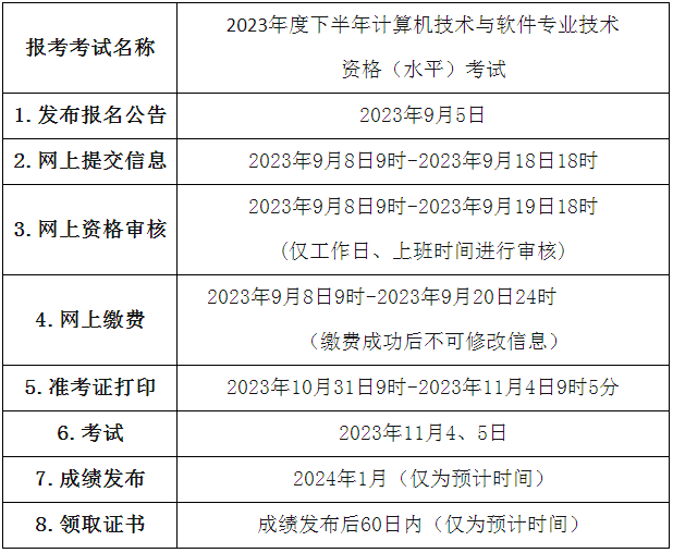 青海省軟考時(shí)間安排.png
