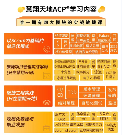 ACP學(xué)習(xí)內(nèi)容.png