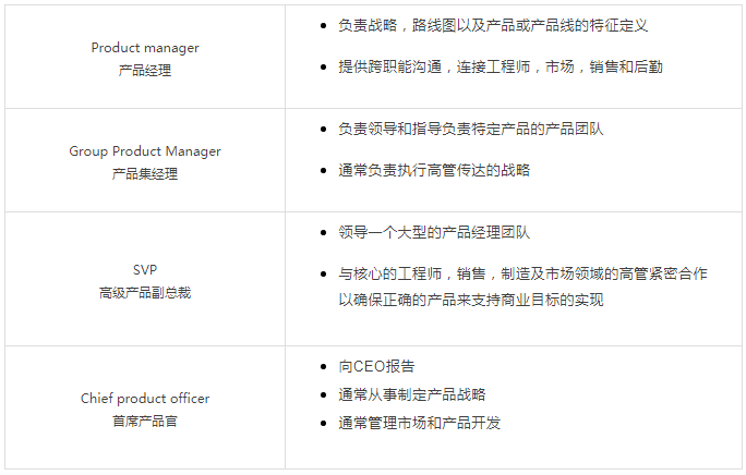產(chǎn)品經(jīng)理職業(yè)發(fā)展路徑.png