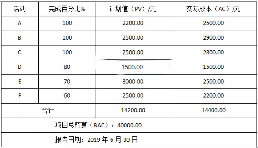 軟考試題.jpg
