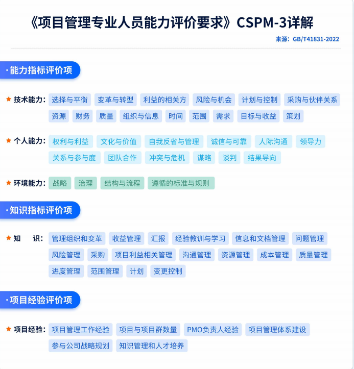 CSPM-3級(jí)證書.png
