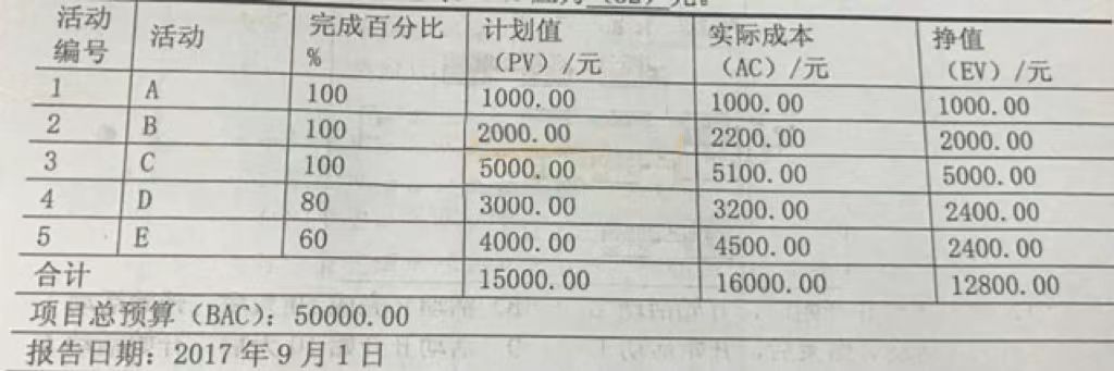 軟考試題.jpg