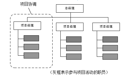 軟考試題.png