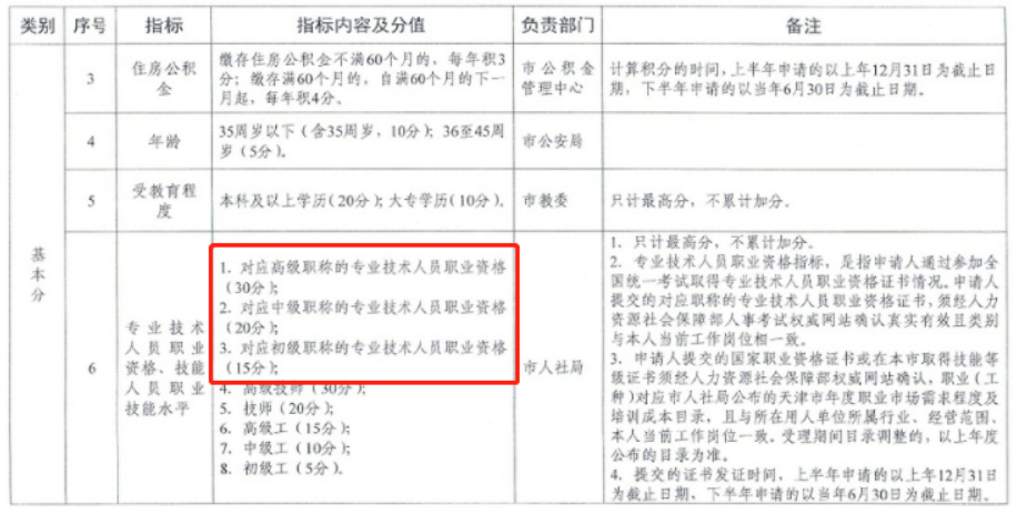 計(jì)算機(jī)軟考.png
