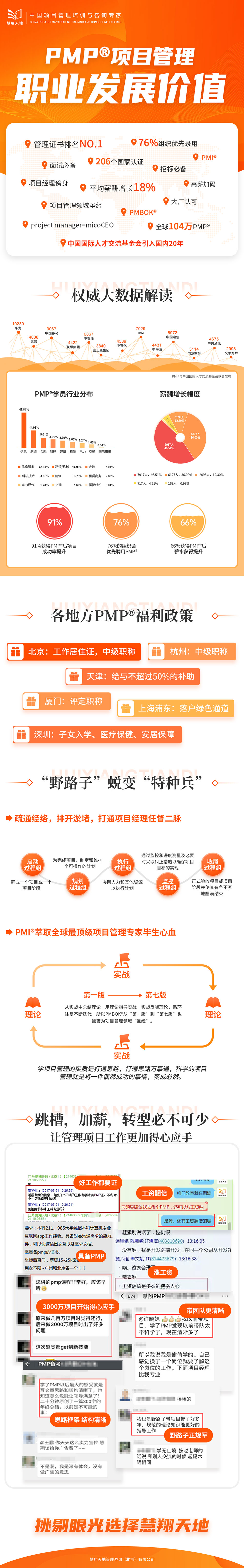 PMP認(rèn)證考試.jpg