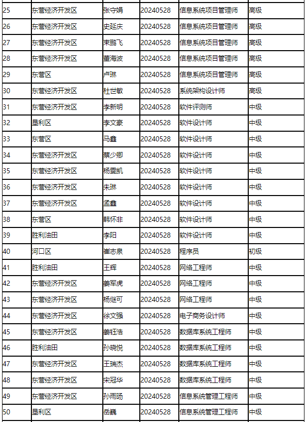 計(jì)算機(jī)軟考.png