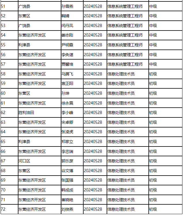 計(jì)算機(jī)軟考.png