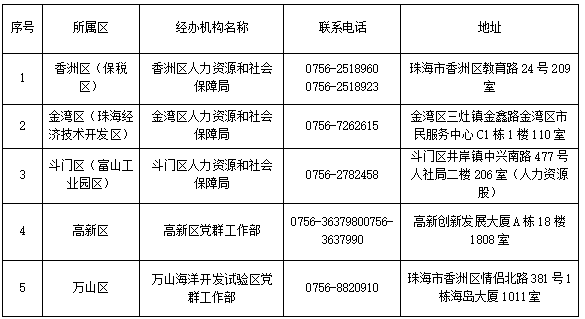 計(jì)算機(jī)軟考