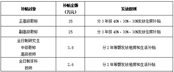 計(jì)算機(jī)軟考