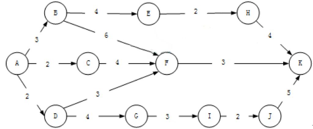 計(jì)算機(jī)軟考