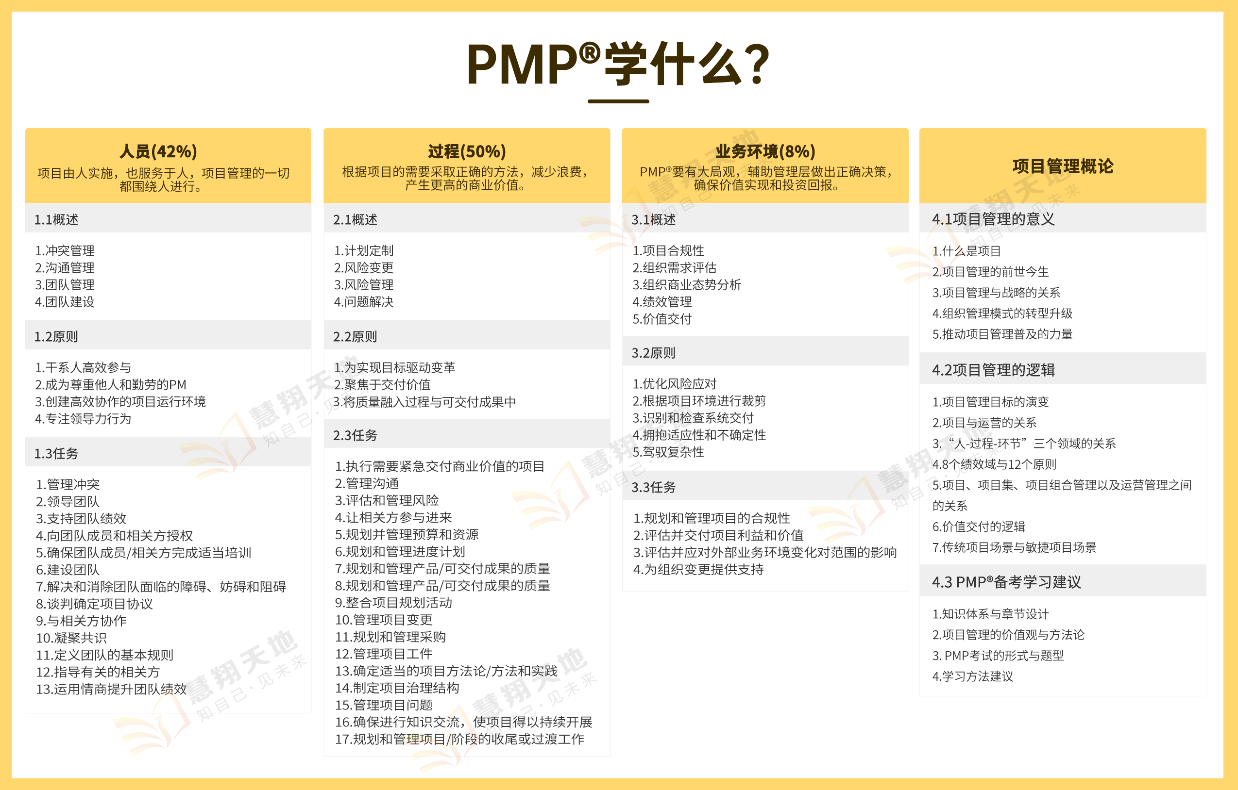 PMP學習內(nèi)容