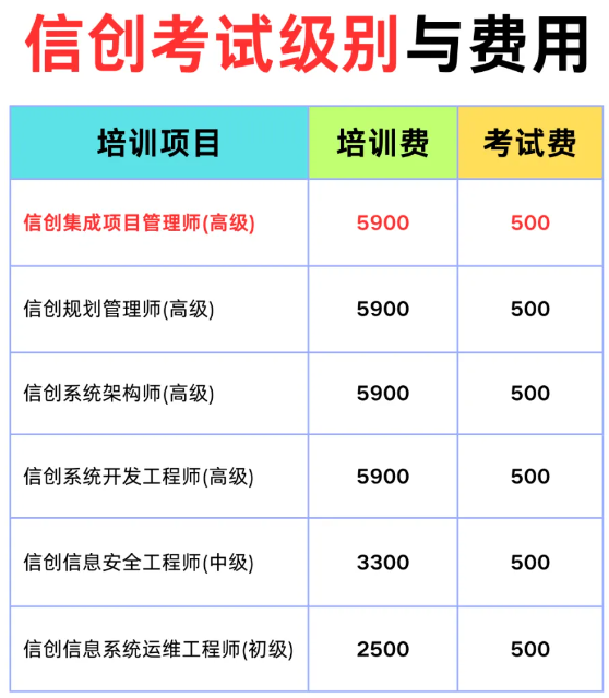 信創(chuàng)考試費(fèi)用