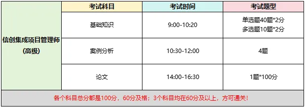 信創(chuàng)證書