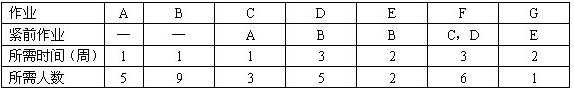 軟考試題