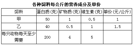 軟考試題