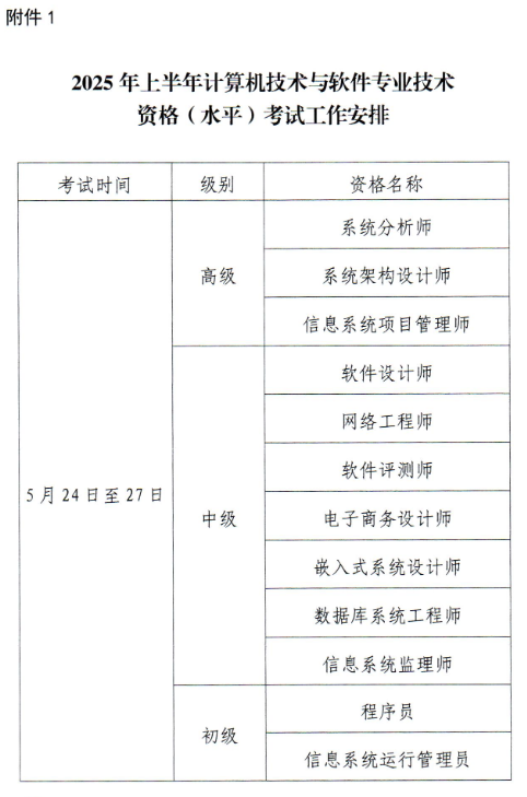 江西省軟考