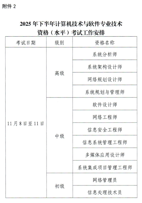 江西省軟考